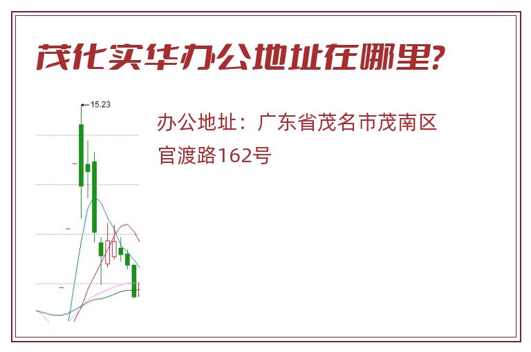 茂化实华办公地址在哪里？
