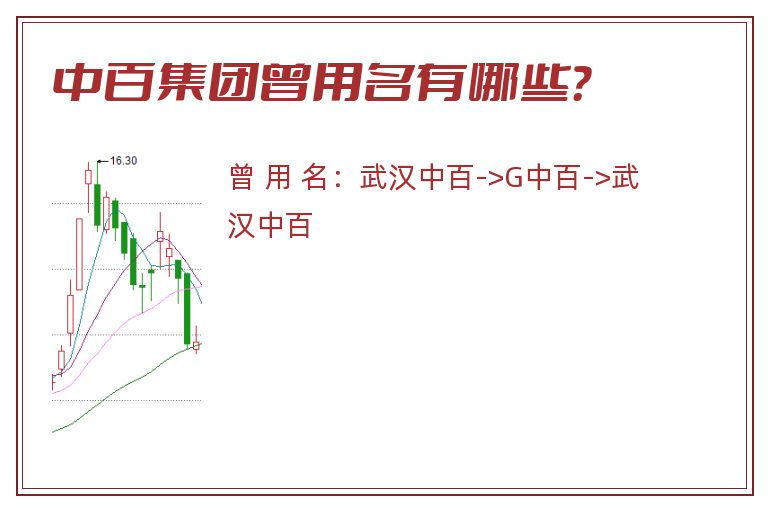 中百集团曾用名有哪些？