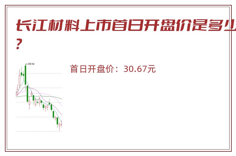 长江材料上市首日开盘价是多少？