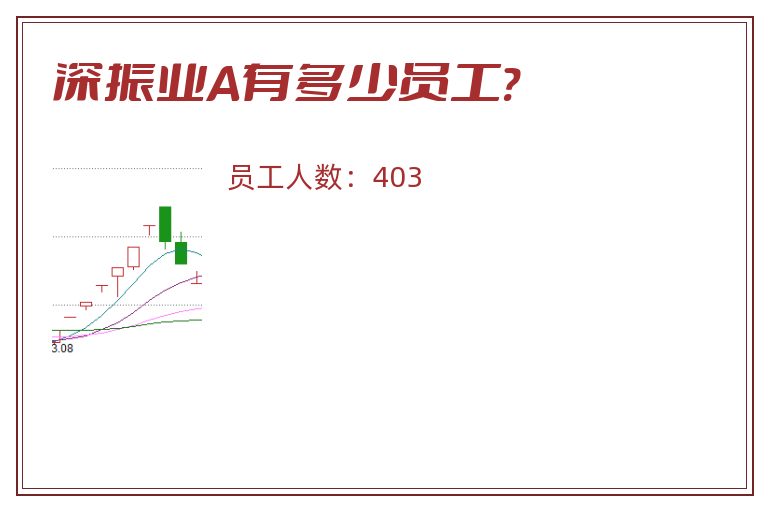 深振业A有多少员工?