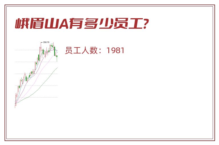 峨眉山A有多少员工?.jpg 峨眉山A.jpg