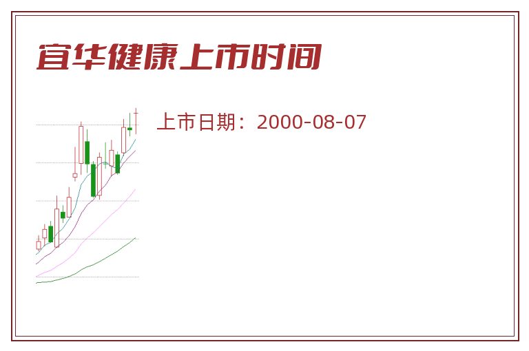 宜华健康上市时间.jpg 宜华健康.jpg
