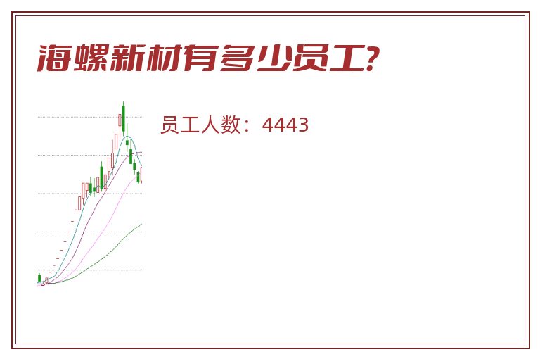 海螺新材有多少员工?.jpg 海螺新材.jpg