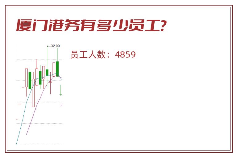 厦门港务有多少员工?.jpg 厦门港务.jpg