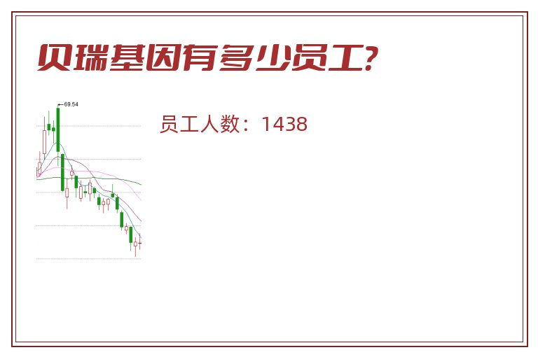贝瑞基因有多少员工?.jpg 贝瑞基因.jpg