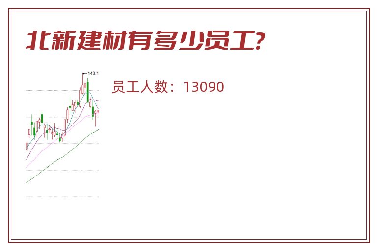 北新建材有多少员工?.jpg 北新建材.jpg