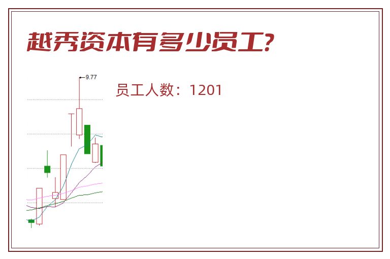 越秀资本有多少员工？