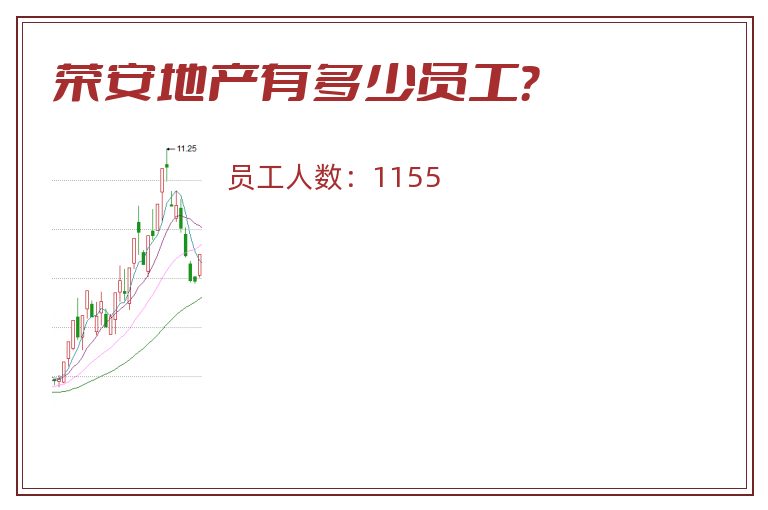 荣安地产有多少员工?.jpg 荣安地产.jpg