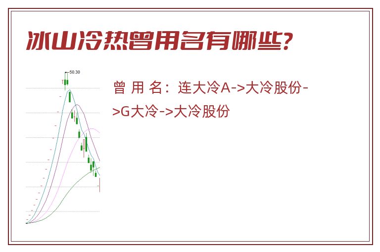 冰山冷热曾用名有哪些？