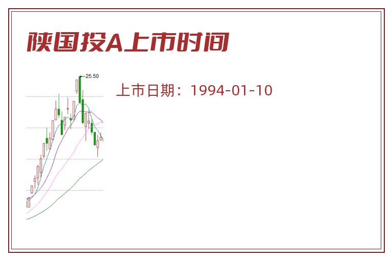陕国投A上市时间.jpg 陕国投A.jpg