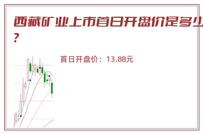 西藏矿业上市首日开盘价是多少?.jpg 西藏矿业.jpg