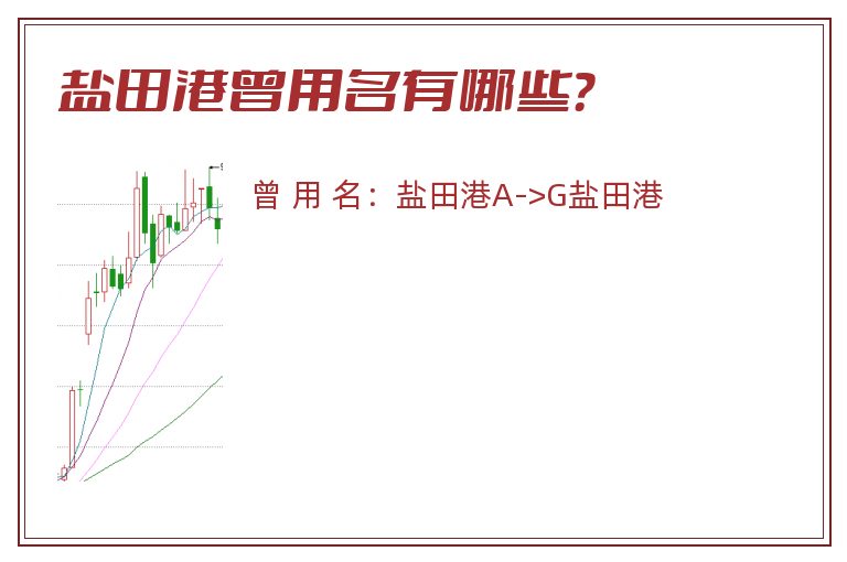 盐田港曾用名有哪些？