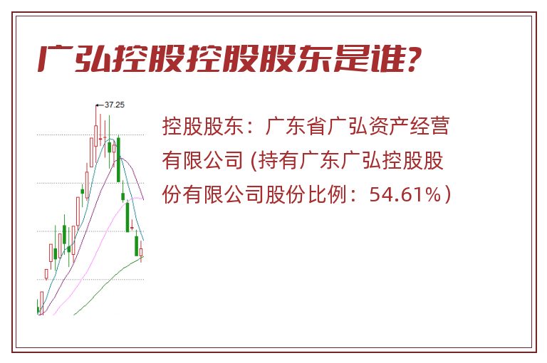 广弘控股控股股东是谁？