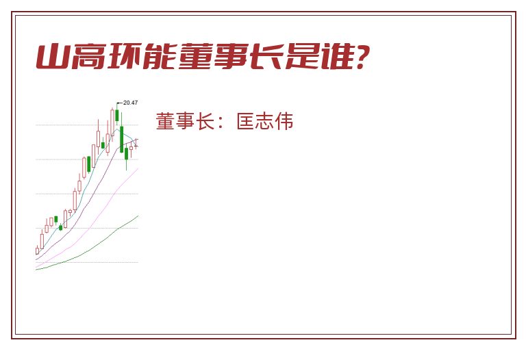 山高环能董事长是谁？