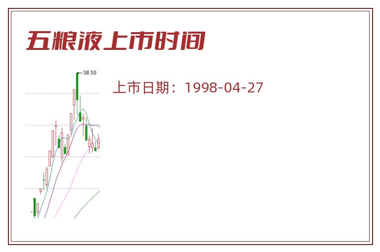 五粮液上市时间.jpg 五粮液.jpg