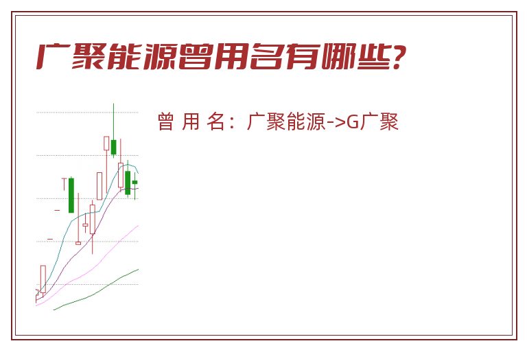 广聚能源曾用名有哪些？