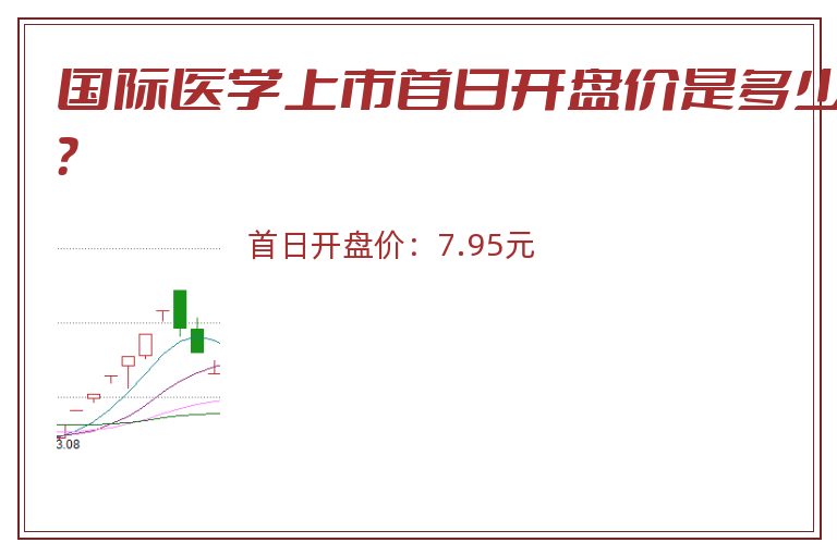 国际医学上市首日开盘价是多少?.jpg 国际医学.jpg