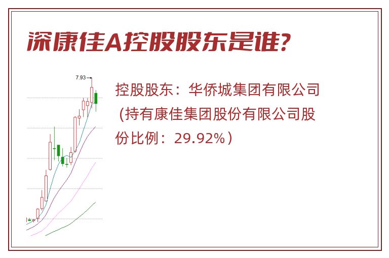 深康佳A控股股东是谁？