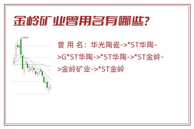 金岭矿业曾用名有哪些？