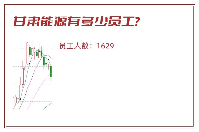 甘肃能源有多少员工?.jpg 甘肃能源.jpg