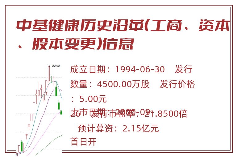 中基健康历史沿革(工商、资本、股本变更)信息.jpg 中基健康.jpg