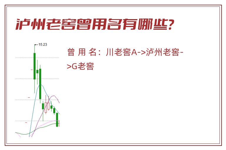 泸州老窖曾用名有哪些？