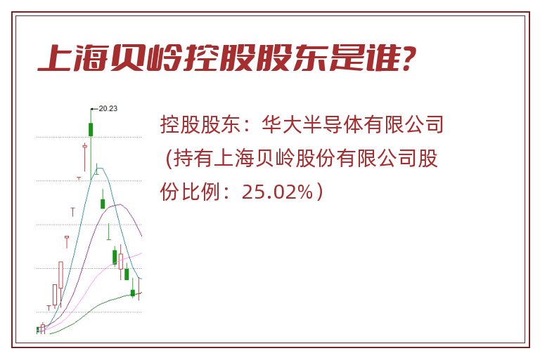 上海贝岭控股股东是谁？
