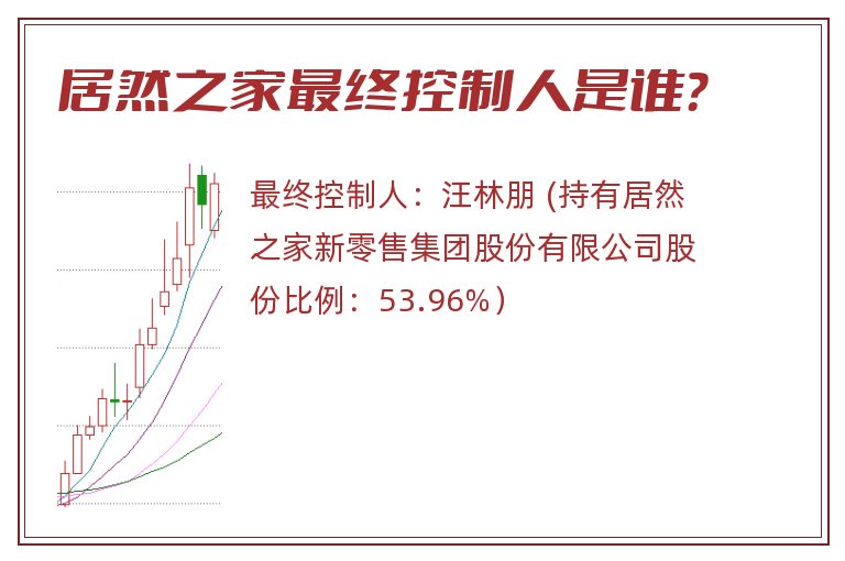 居然之家最终控制人是谁？