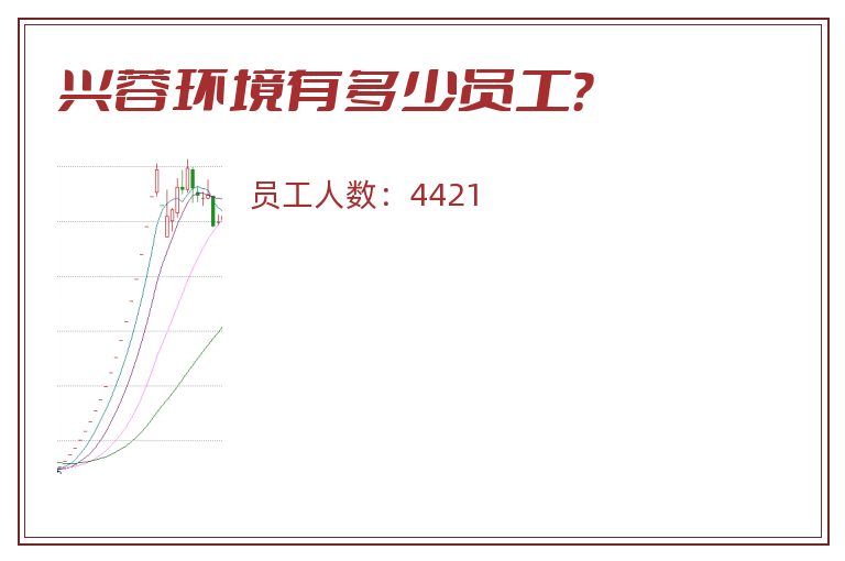 兴蓉环境有多少员工?.jpg 兴蓉环境.jpg