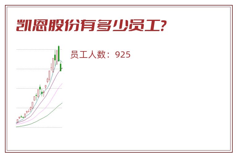 凯恩股份有多少员工？