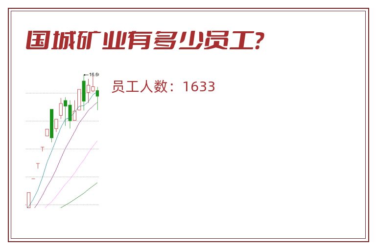 国城矿业有多少员工?.jpg 国城矿业.jpg