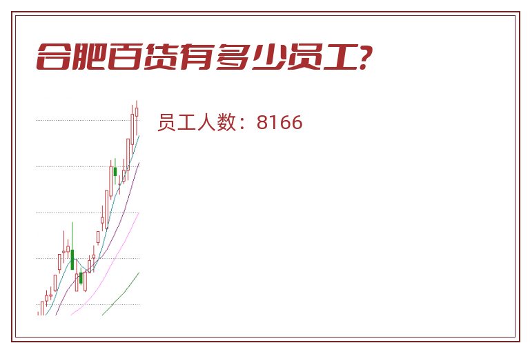 合肥百货有多少员工?.jpg 合肥百货.jpg