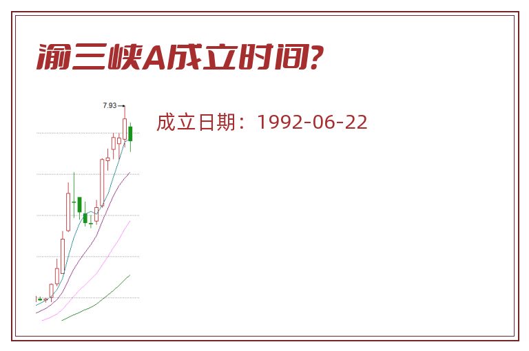 渝三峡A成立时间?.jpg 渝三峡A.jpg