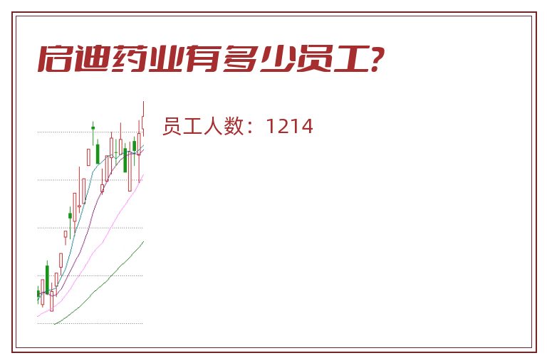 启迪药业有多少员工?.jpg 启迪药业.jpg