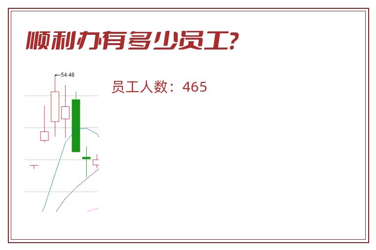 顺利办有多少员工?.jpg 顺利办.jpg