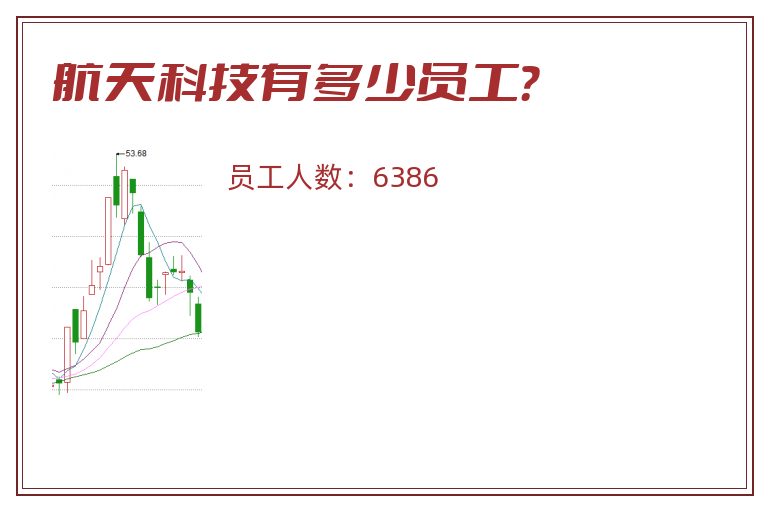 航天科技有多少员工?.jpg 航天科技.jpg