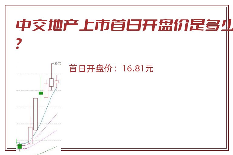 中交地产上市首日开盘价是多少?.jpg 中交地产.jpg