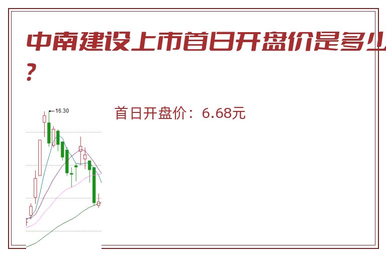 中南建设上市首日开盘价是多少?.jpg 中南建设.jpg