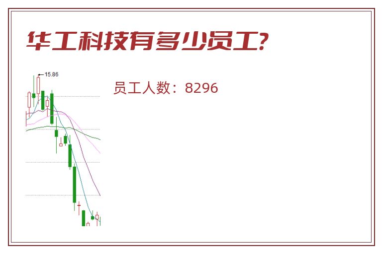 华工科技有多少员工？
