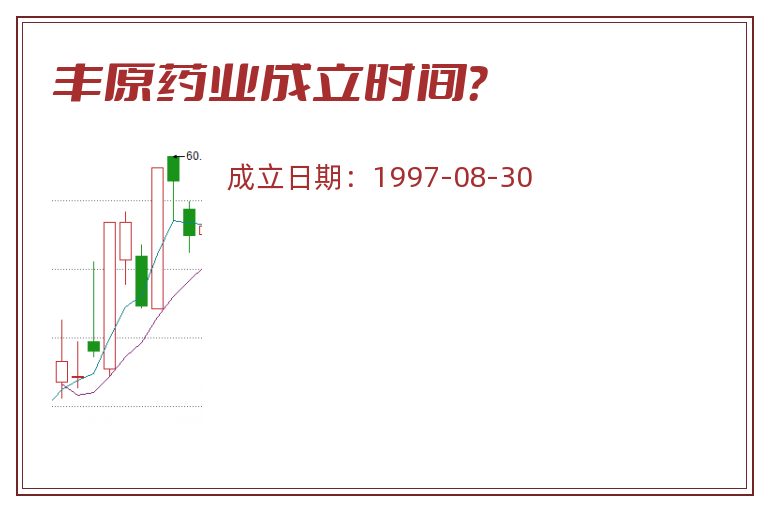 丰原药业成立时间?.jpg 丰原药业.jpg