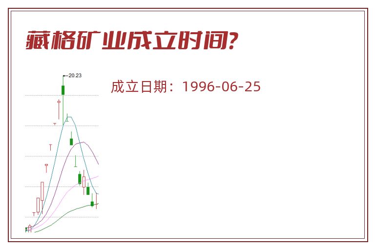 藏格矿业成立时间?.jpg 藏格矿业.jpg