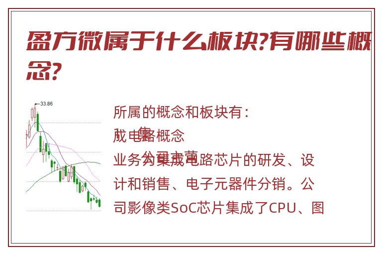 盈方微属于什么板块?有哪些概念?.jpg 盈方微.jpg