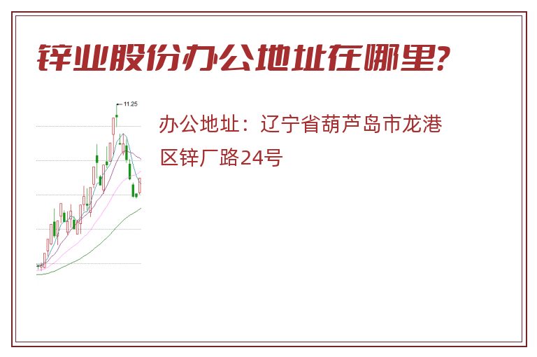 锌业股份办公地址在哪里？
