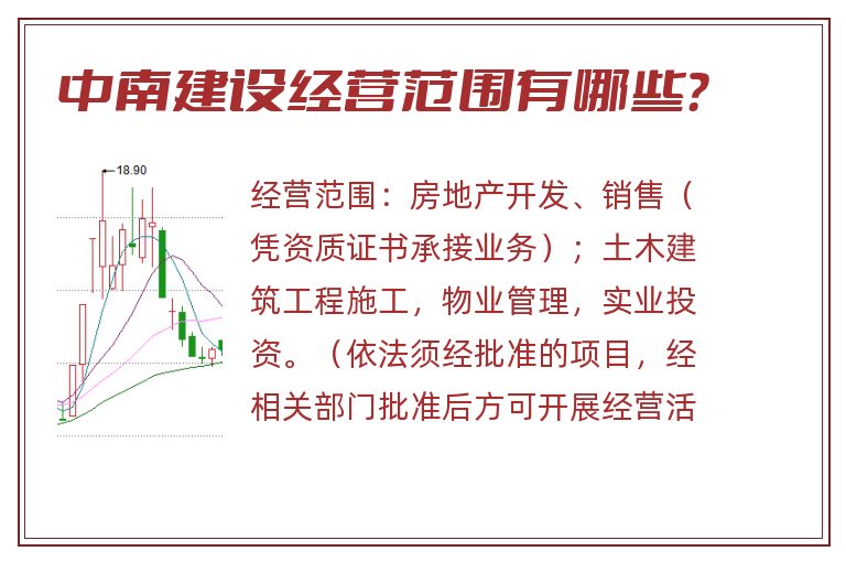 中南建设经营范围有哪些?.jpg 中南建设.jpg