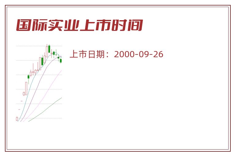 国际实业上市时间.jpg 国际实业.jpg