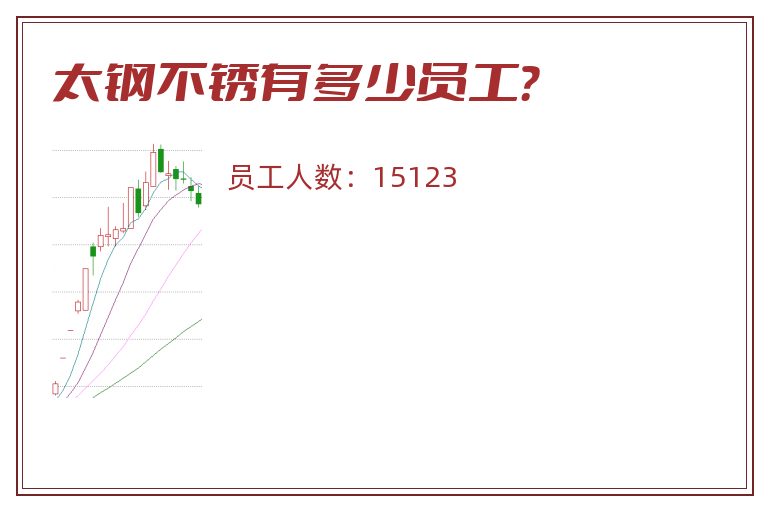 太钢不锈有多少员工?.jpg 太钢不锈.jpg