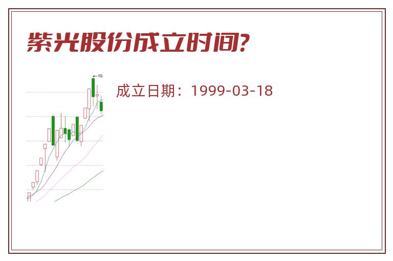 紫光股份成立时间?.jpg 紫光股份.jpg