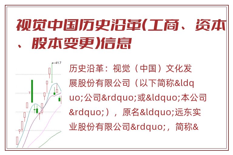 视觉中国历史沿革（工商、资本、股本变更）信息