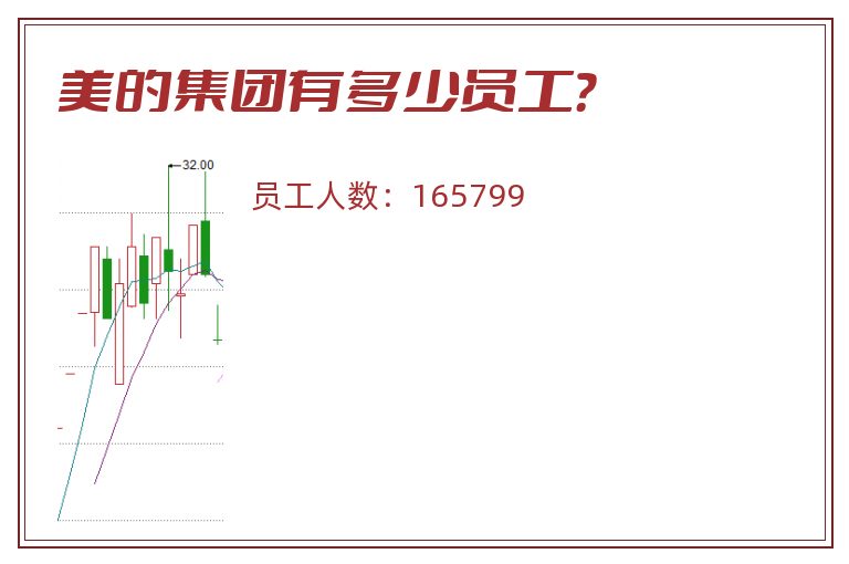 美的集团有多少员工?.jpg 美的集团.jpg