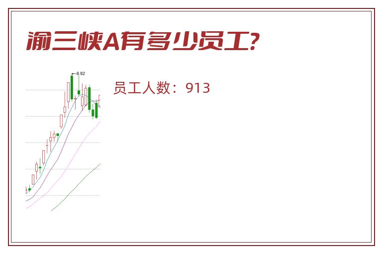 渝三峡A有多少员工?.jpg 渝三峡A.jpg